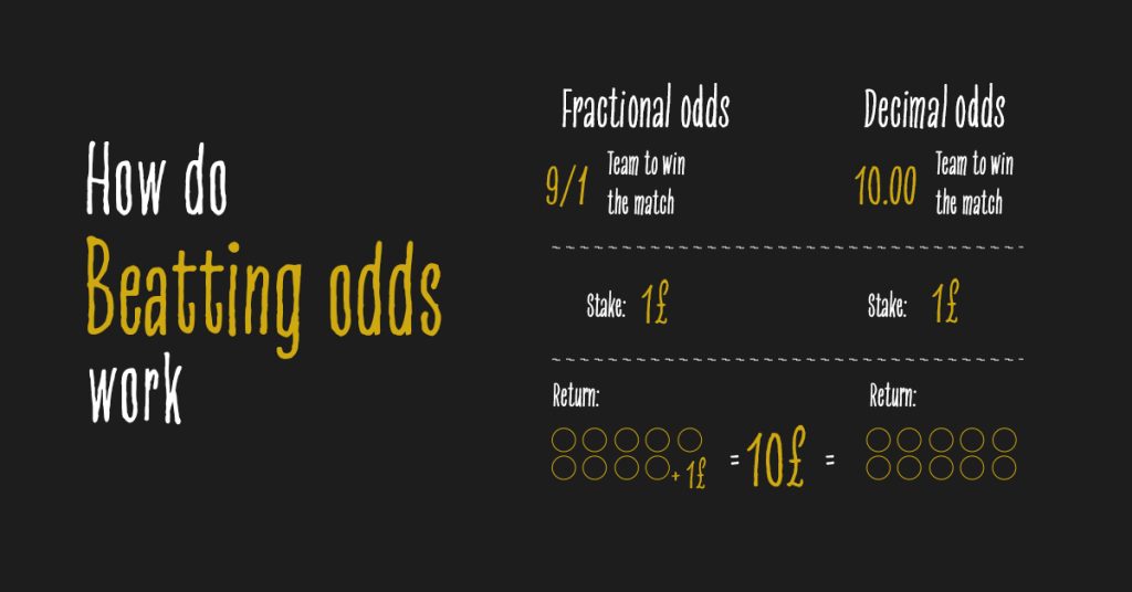 How Do Betting Odds Work